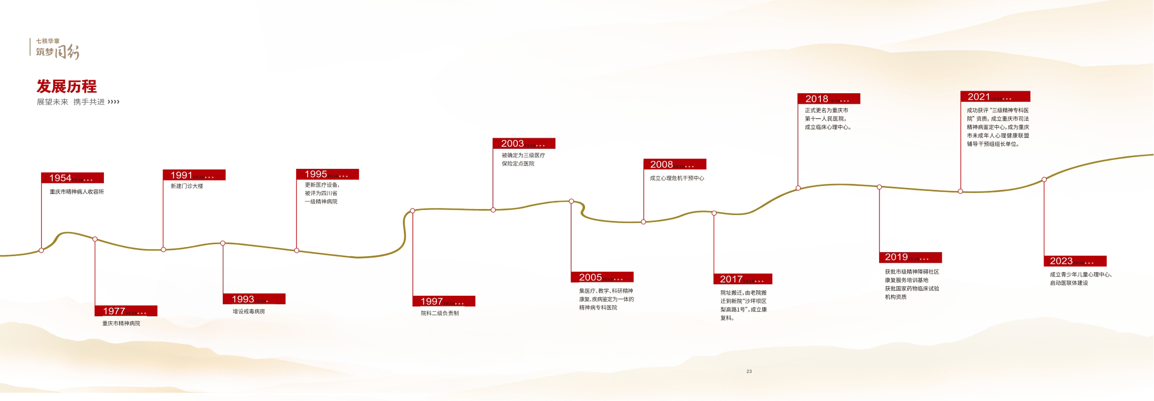 发展历程无页码.jpg 发展历程无页码.jpg